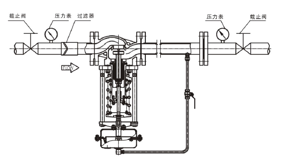 調節(jié)液體，閥后壓力調節(jié)型