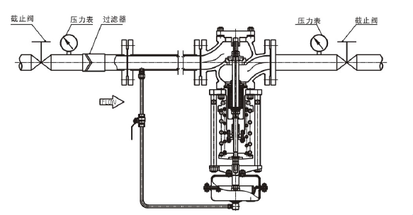 調節(jié)液體，閥前壓力調節(jié)型